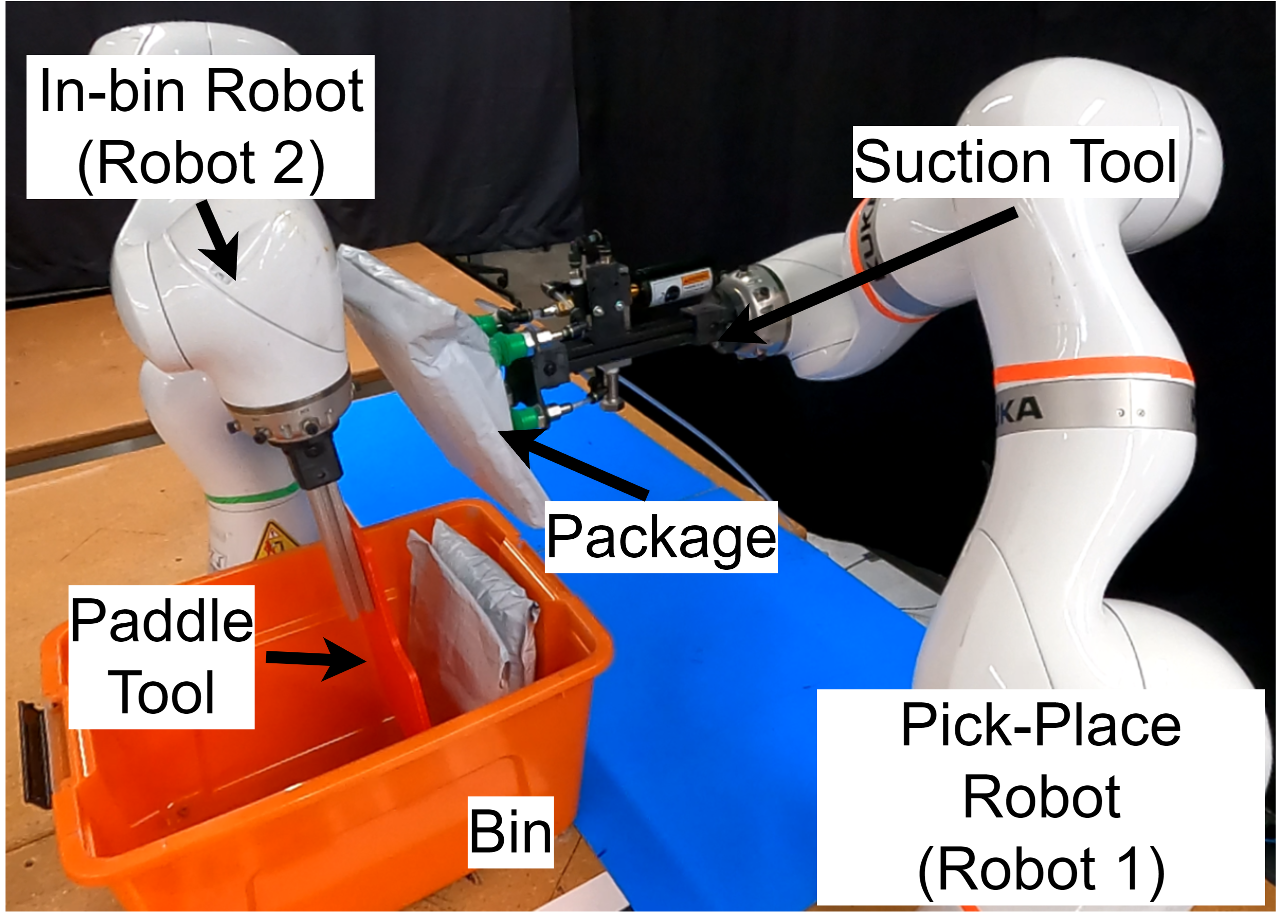 Robotic Assisted Simulation Simulation-Assisted Learning for Efficient Bin-Packing of Deformable ...